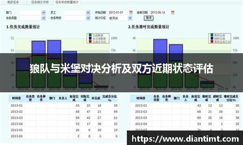 狼队与米堡对决分析及双方近期状态评估